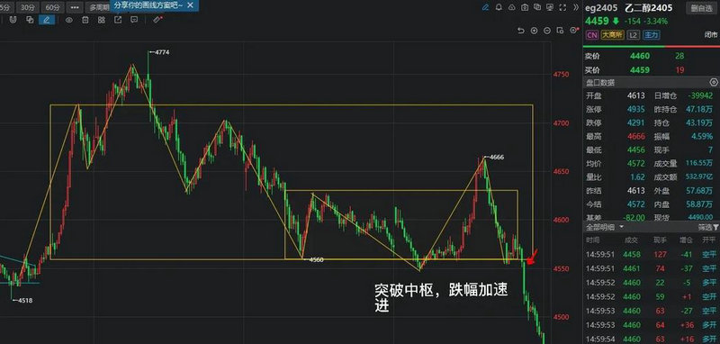 �����ɴ���ʵ��ֵ_�����ɴ��(600739)