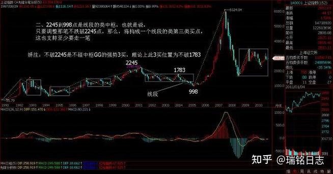 25����������Ͷ�ʼ�ֵ�ع�  �����λ������Щ���й�