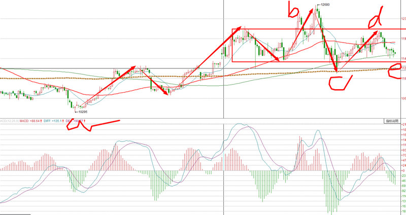 ���ָ����ܶ�����0.19% �����ʽ�����-4.82��Ԫ