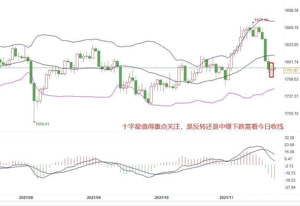 ����etf��ô����֤50etf510050��ô�棩