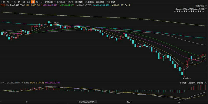 烟草概念6大龙头股名单!未来投资机会和大方向 烟草概念6大龙头股名单!未来投资机会和大方向