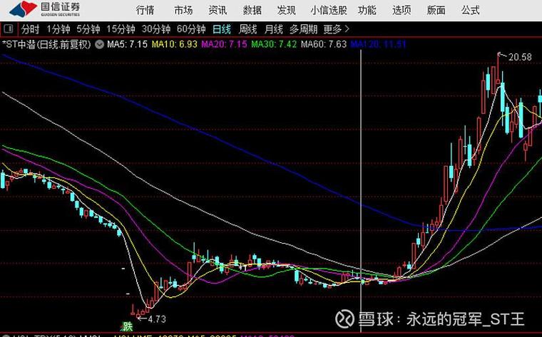 600326��Ʊ��������