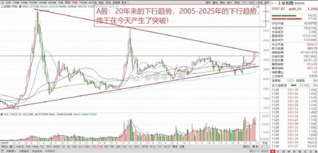 ͬ»¨Ë³Èí¼þÀïÔõô¿´×ʽðÇúÏߣ¨¹ÉƱ×ʽðÇúÏßͼ¿ÉÐÅÂ𣩠ͬ»¨Ë³Èí¼þÀïÔõô¿´×ʽðÇúÏߣ¨¹ÉƱ×ʽðÇúÏßͼ¿ÉÐÅÂð£©