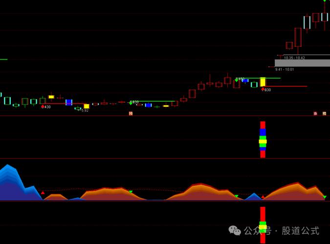 股票中什么叫底背离(股票底背离是好还是坏) 股票中什么叫底背离(股票底背离是好还是坏)