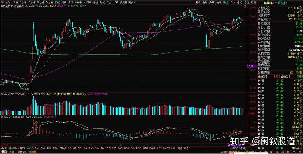 ������ܺ�����ֵ����������ƾ꣩