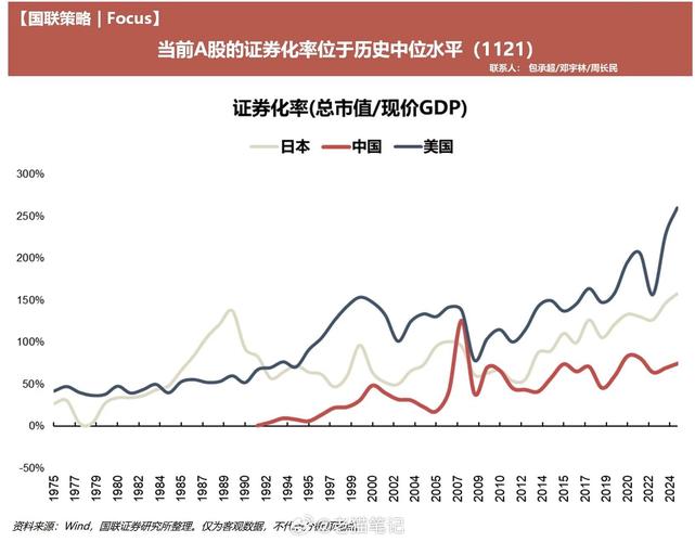 ��Ѻ�ٷ�֮70�Ĺ�Ʊ�ò��ã���Ʊ��Ѻ�������ٺ��ʣ�