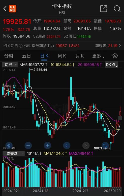 �׷����Ƚ�����ծȯa��ָ���������׷�������ծծȯa��ֵ��