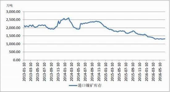 ��װ����2020�Ʊ��������زƱ���