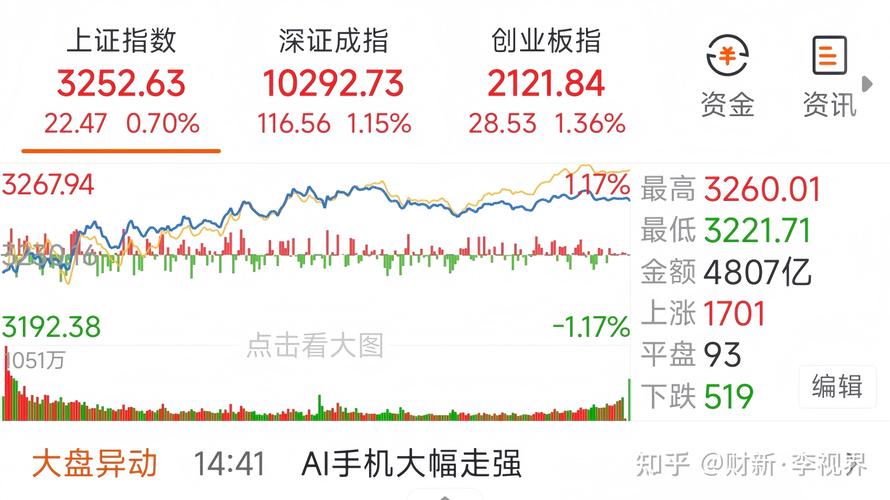 作手新一炒股 作手新一炒股