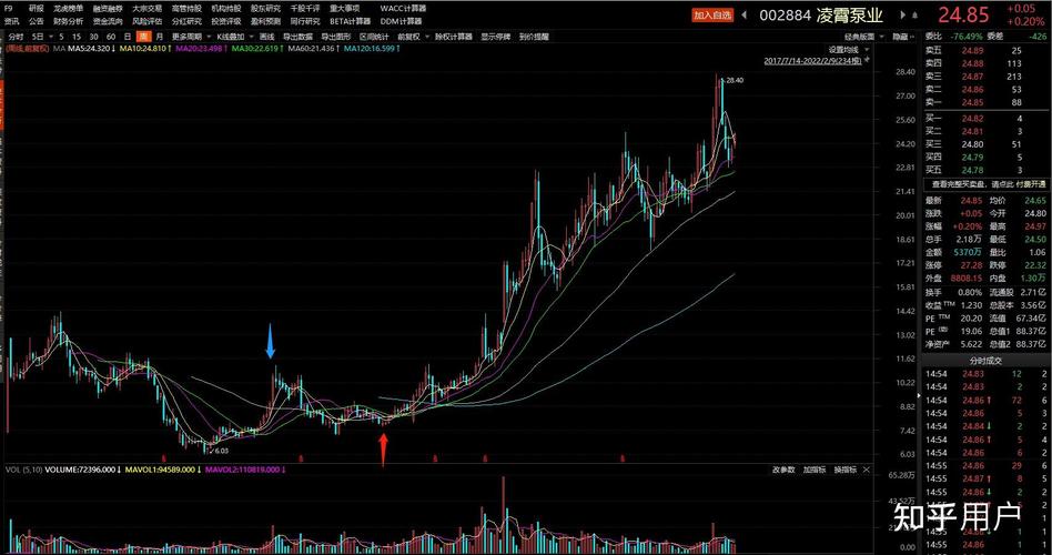 京东概念股一览(京东集团概念股一览) 京东概念股一览(京东集团概念股一览)