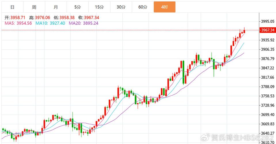 工行白银递延方向 工行白银td递延费如何计算 工行白银递延方向 工行白银td递延费如何计算