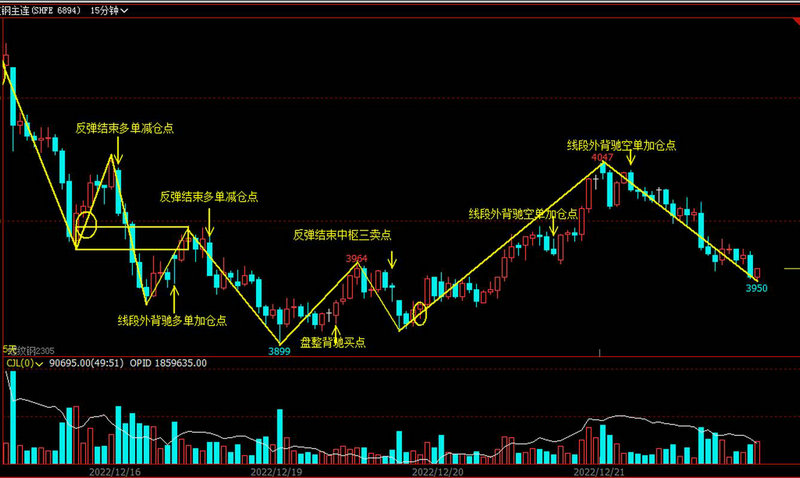 2011��ƽ������2011�������߼۸��Ƕ���