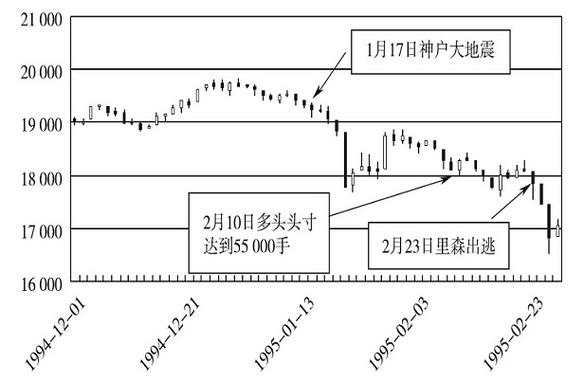 �ƴ�ҵ��50ָ��������С��ָ����