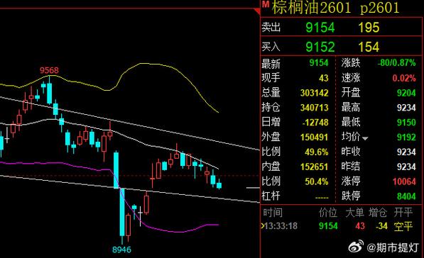 包含股吧的资讯 包含股吧的资讯