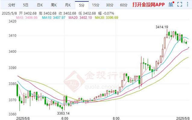 ��ʱ�ܾ����������������ĸ��ǻ���ҵת���ص�