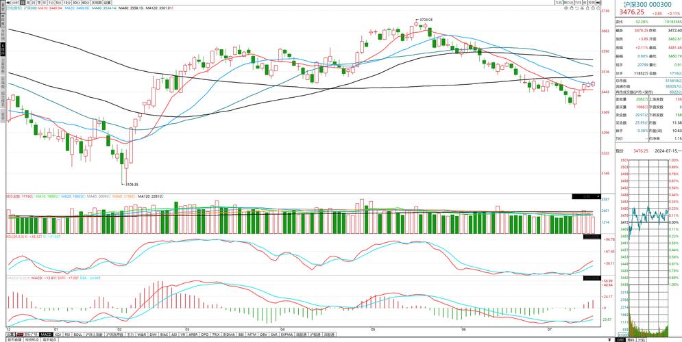 ����15�������Ϣ