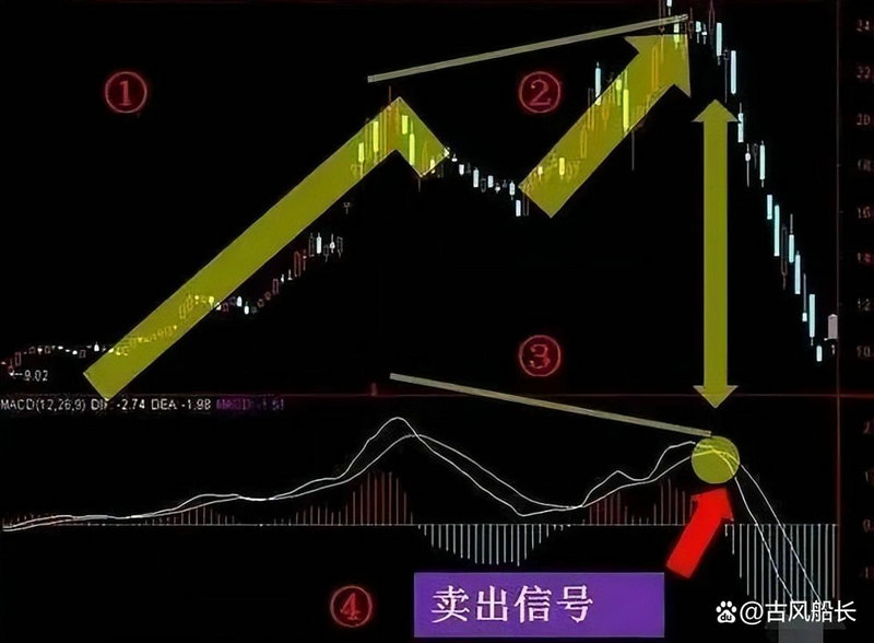 ���г����¹ɣ����̲���Ϊʲô���¹��ǣ�