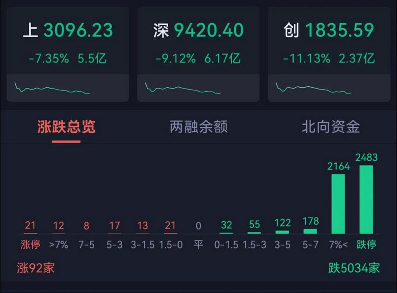 ����������5����ͷ������!δ��Ͷ�ʻ���ʹ���