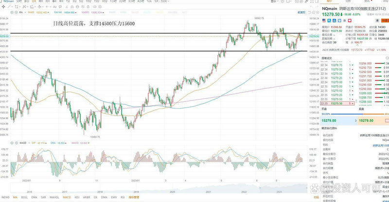 ����Ӫ�� �����еı��㣡