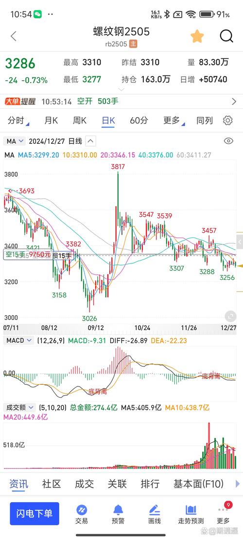 智能定投选哪个均线做参考好(智能定投均线策略) 智能定投选哪个均线做参考好(智能定投均线策略)
