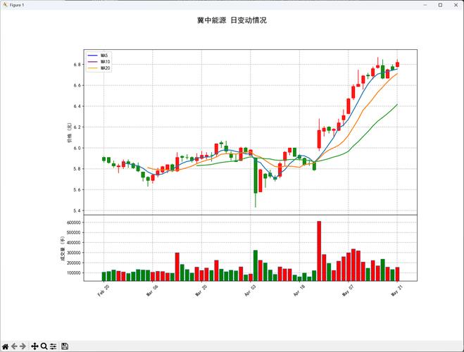 ���������ĸ����𣨻���ֵ��