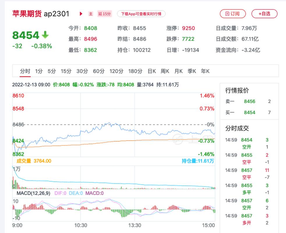 ����b�ɻ��ɣ��Թɻ��ɣ�