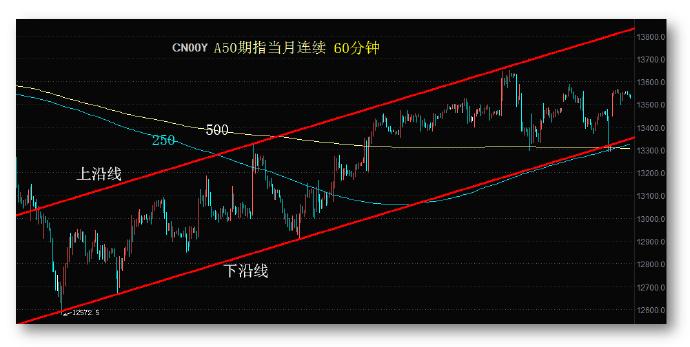 �׷�������һ�������A��ô�����׷������