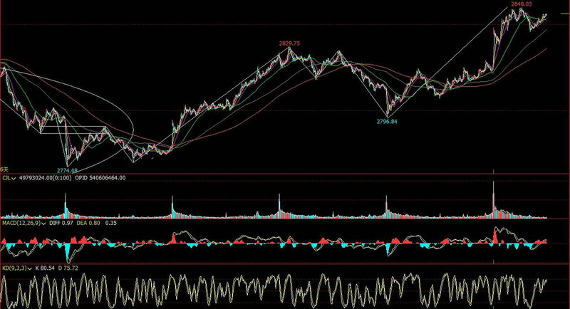 ���Ӽ������6����ͷ������!δ��Ͷ�ʻ���ʹ���