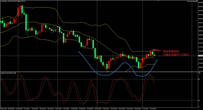 001222����ֵ(001222����ֵ��ѯ)