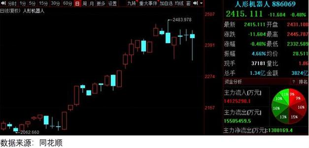 ��ָ֤���µ�ԭ����ָ֤��������Ҫԭ�����