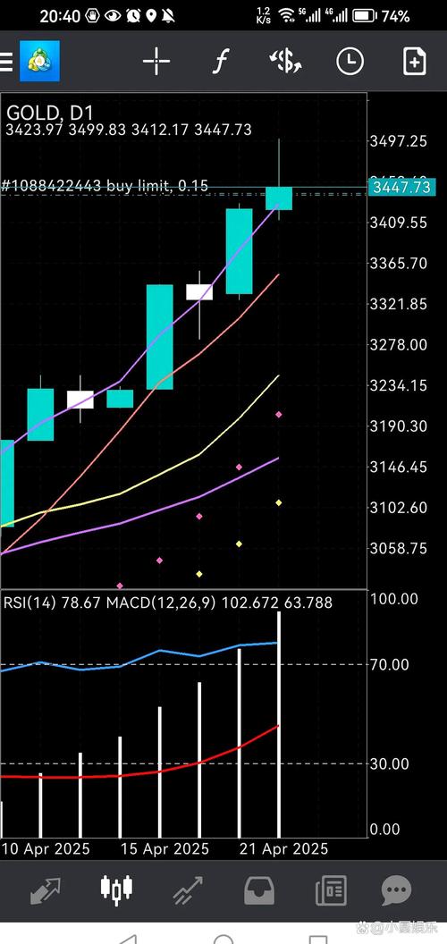 ���Ȳƾ���Ѷ��ʲô��ipo��