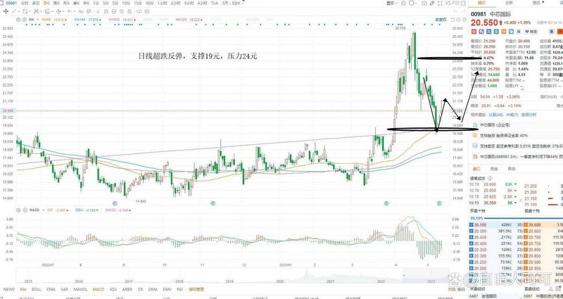 A�ɹ�˾�ָ������� �οع���ҵ���ƾ��