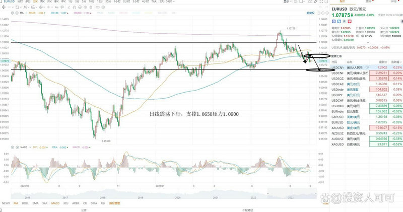 �������������-רע��ֵͶ�� �����Ƚ��ر�