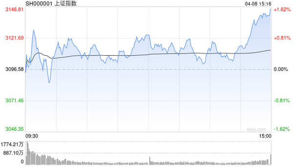 �麣�۷ǹ������йɼۣ��麣�۹������飩