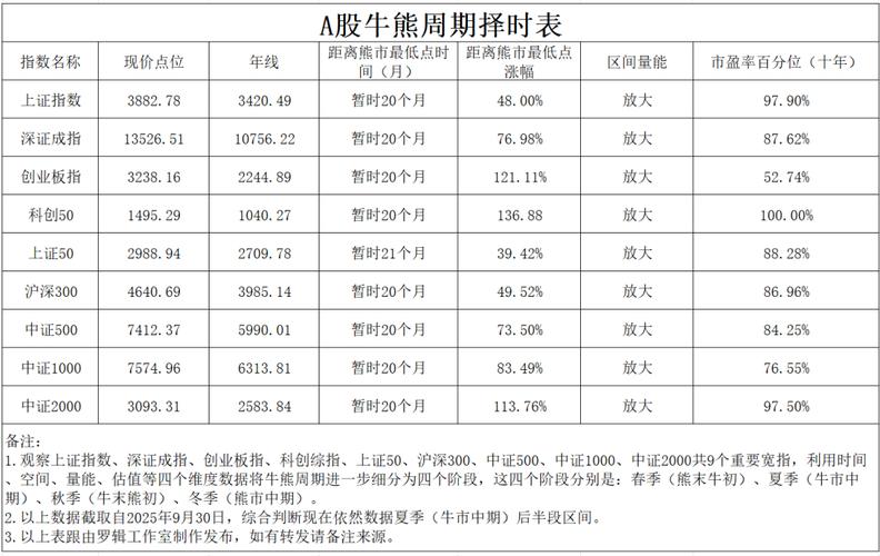 ��õĹ��й㲥������ţ������һ�꣩