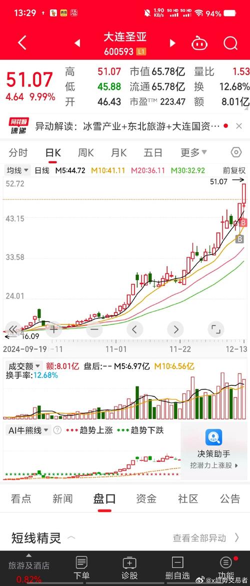 �߹�ֵ�չ��������������ֵ��