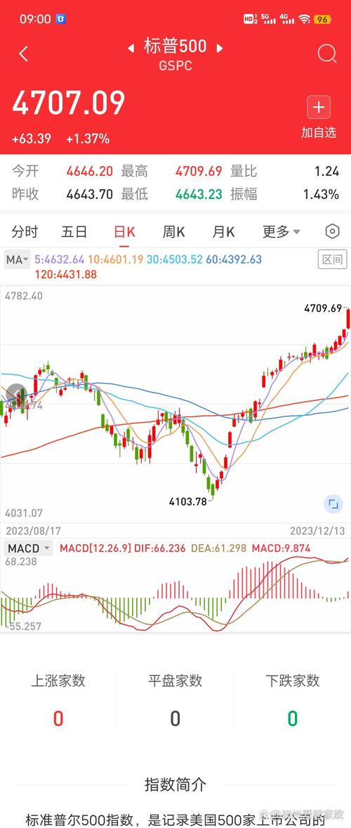 k线突破10月均线_k线突破10日线 k线突破10月均线_k线突破10日线