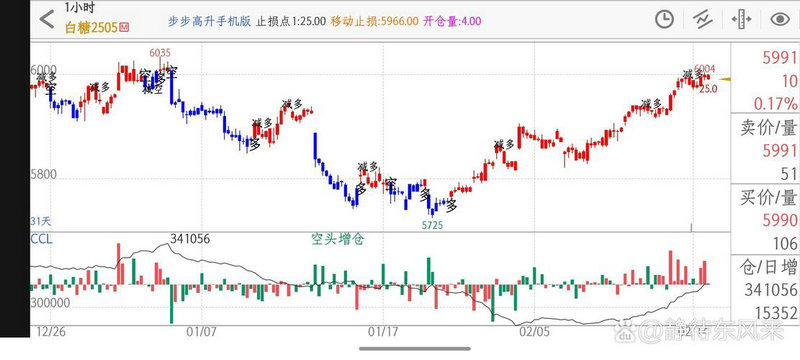 000825̫�ֲ�������