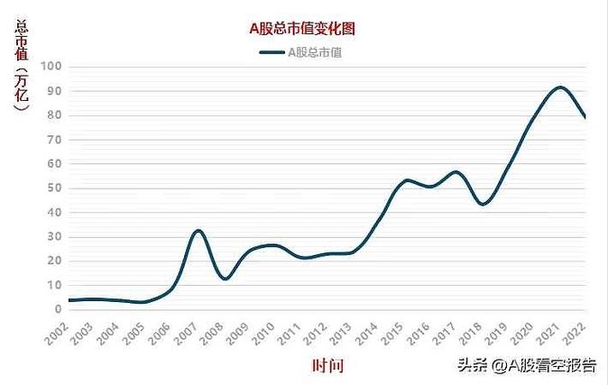 大成蓝筹基金090006净值 大成蓝筹基金090006净值