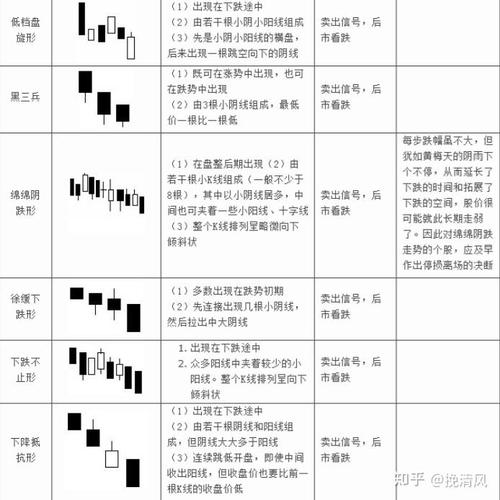 中国股市大盘走势 中国股市大盘走势