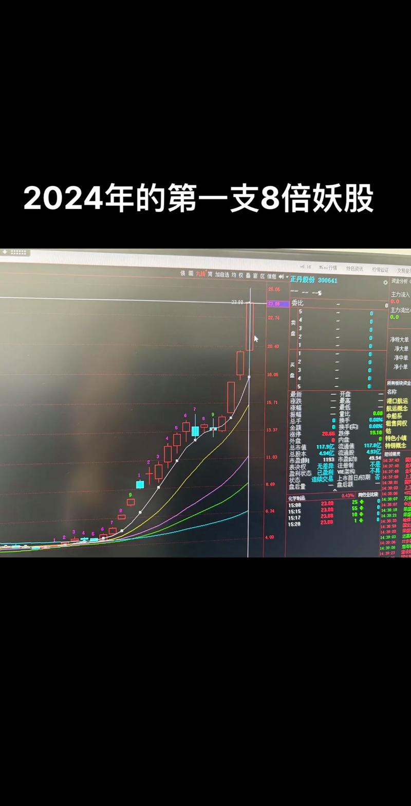 �ٳ���������ʽ�������������