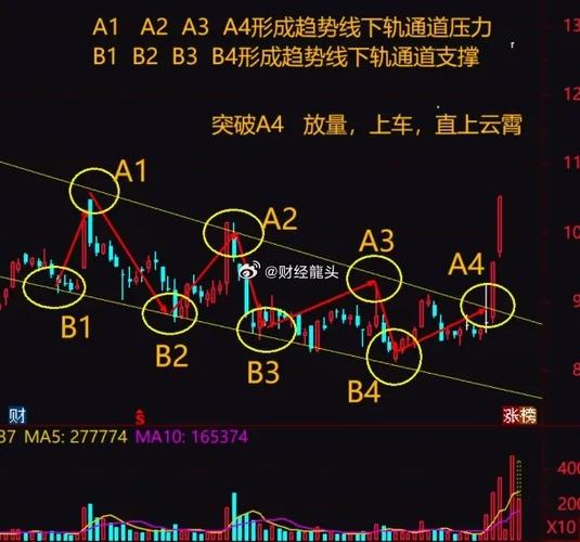 a股三大指数震荡收红_a股三大指数均大跌2% a股三大指数震荡收红_a股三大指数均大跌2%