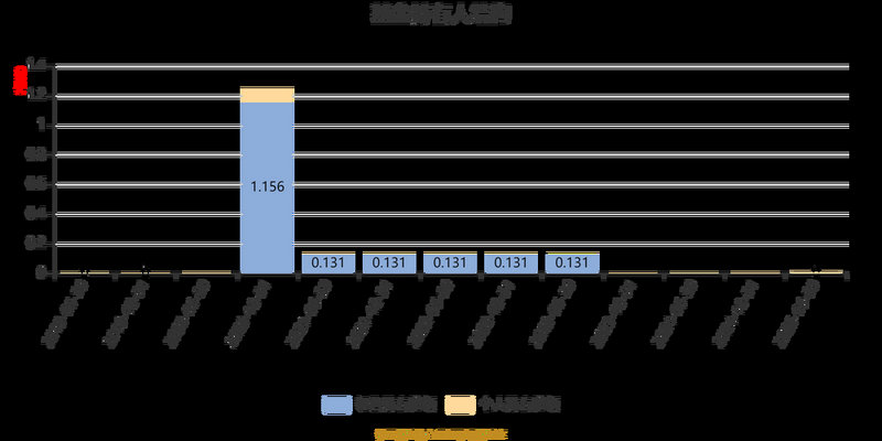 �й�����Ƽ��������е�����Щ���й������Ʊ������٣�