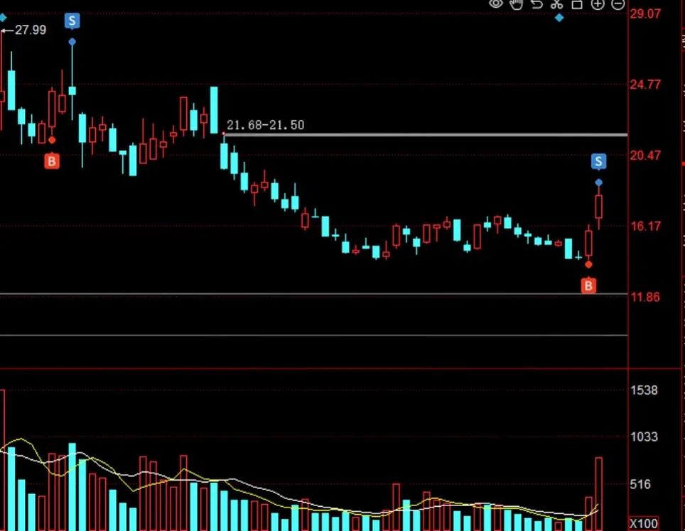股票上涨缺口 股票上涨缺口