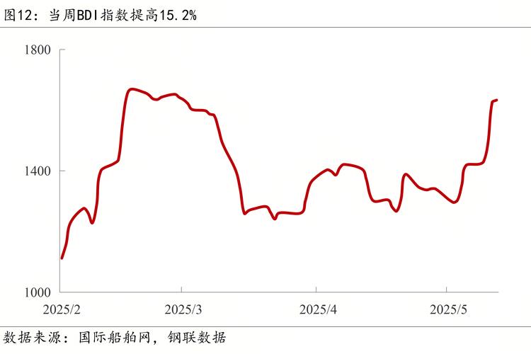 �������Ѱ�� ����������ʲô