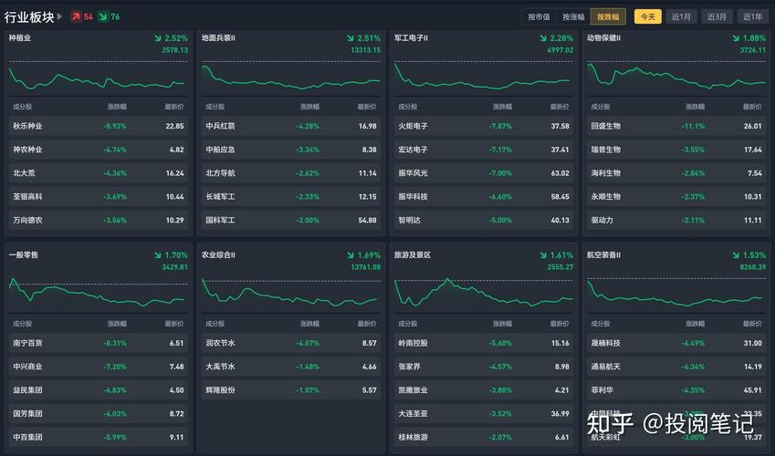 A股三大股指震荡下行 创业板指跌0.41%失守3300点 民航机场 A股三大股指震荡下行 创业板指跌0.41%失守3300点 民航机场