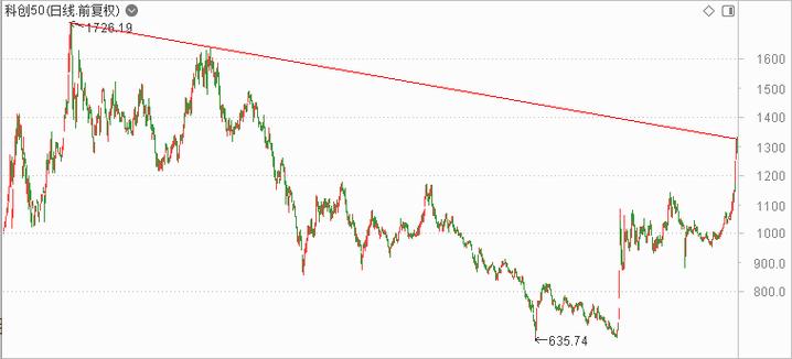 �۹�IPO-ë�����»�������ֽ�峧�����ɼ����Ķȴ��ظ۽����ܷ��