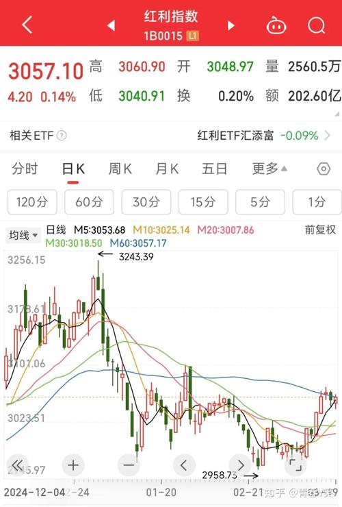 600858������Ʊ