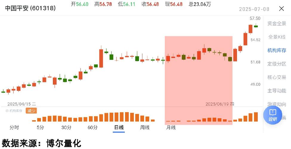 �����ڻ��� �����ڻ�������