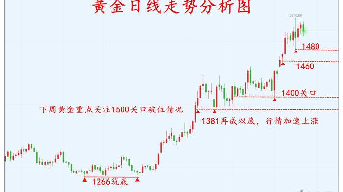 ���Ļر����Ż����������������002021��